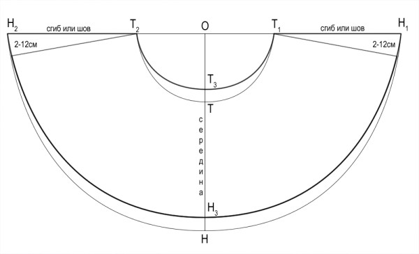 Форма переноситься спочатку на нижні шари, потім на проміжні (фатин), а в кінці на верхню спідницю (атласну)